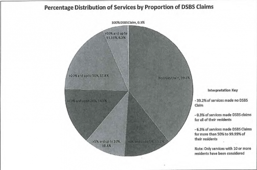 FOI_pie chart