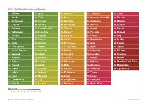 Index2014_overallrankings