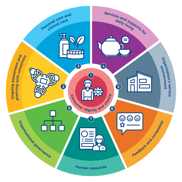 New self-assessment resource to measure against incoming standards