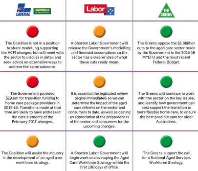 ACSA election scorecard 2