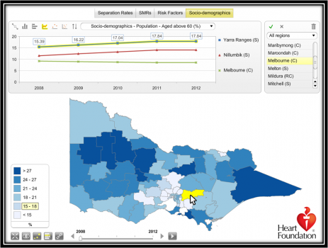 The Heart Foundation's application of StatSilk's visualisation software