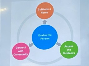 Accommodation design Principles